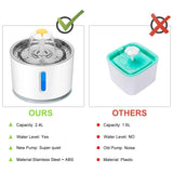 Automatic Pet Drinking Fountain